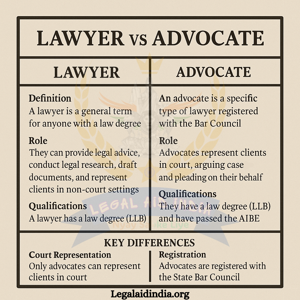 Lawyer_vs_advocate_legalaidindia.png